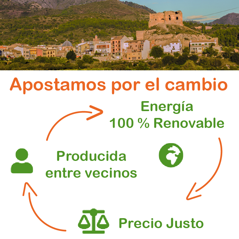 Comunidad Energética de Castellnovo